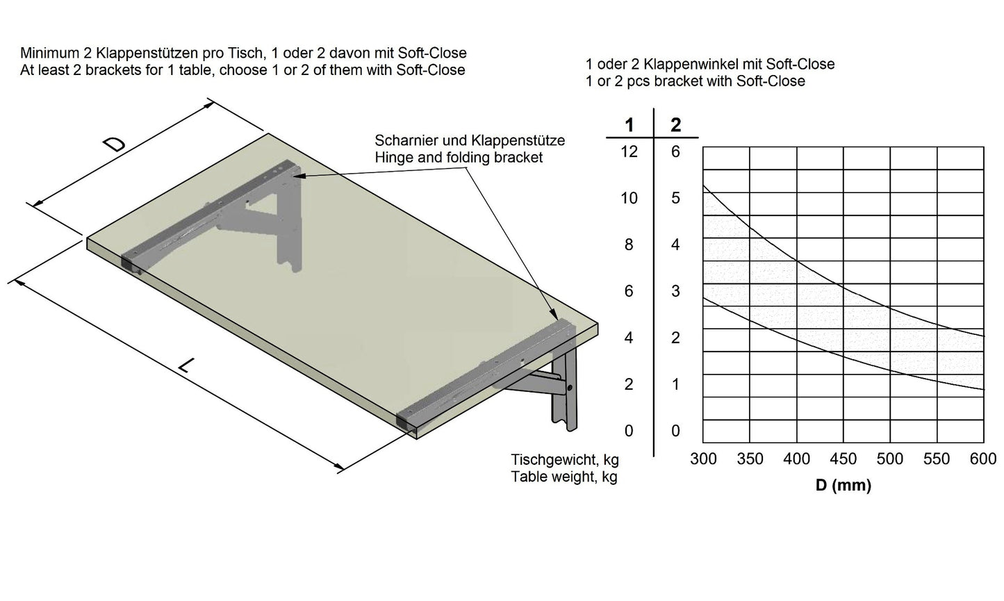 Support de table pliant robuste de haute qualité avec amortisseur à fermeture douce EB-317-DA en acier inoxydable. Console pliable avec une capacité de charge jusqu'à 200 kg. Support de rabat de ROCA / Sugatsune