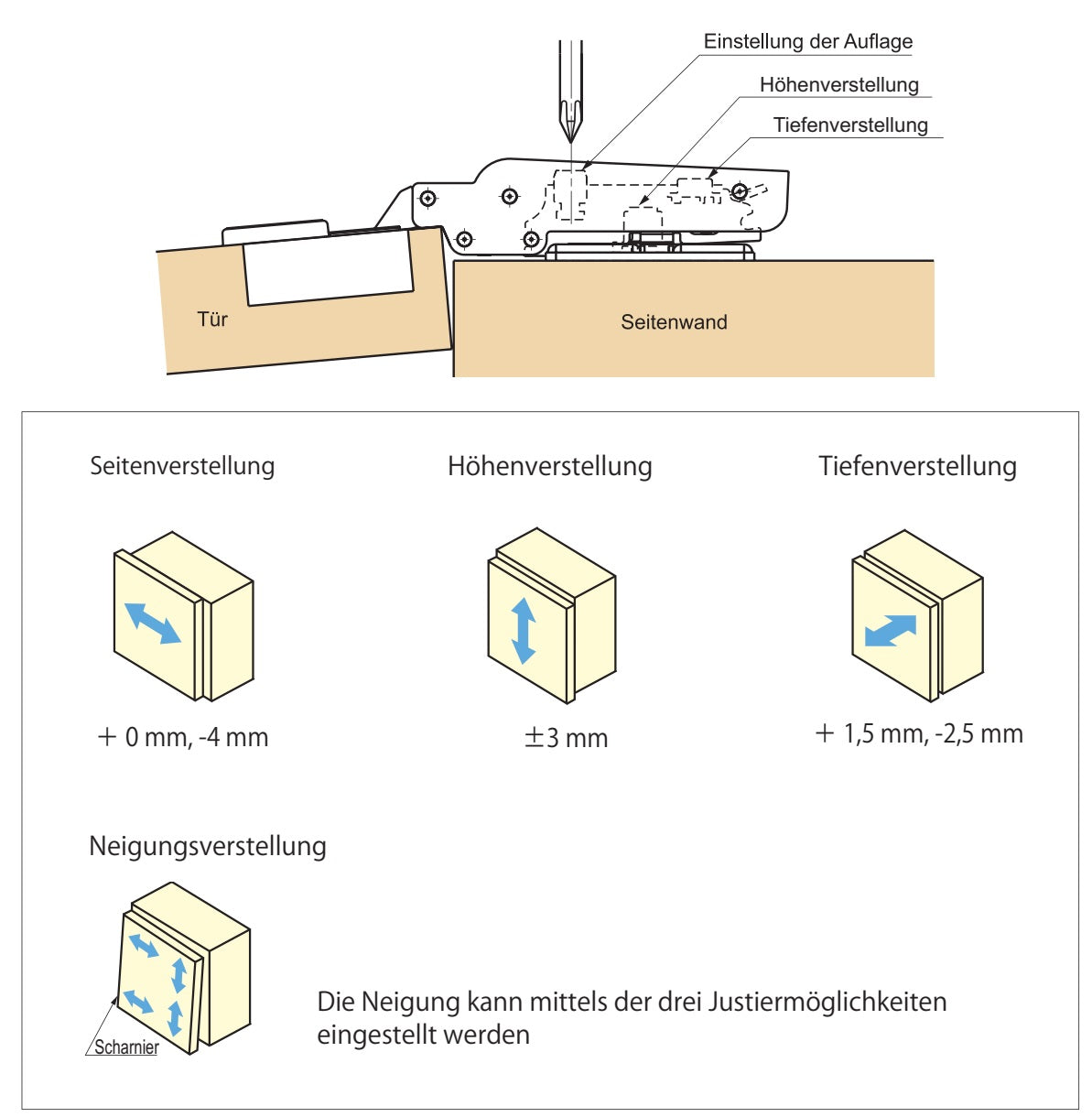 2 charnières de meubles robustes J95 pour portes extra lourdes jusqu'à 25 kg ! Incl. plaques de montage. Charnière à coupelle robuste, charnière de meuble avec coupelle de 40 mm de LAMP® / Japon (encart)